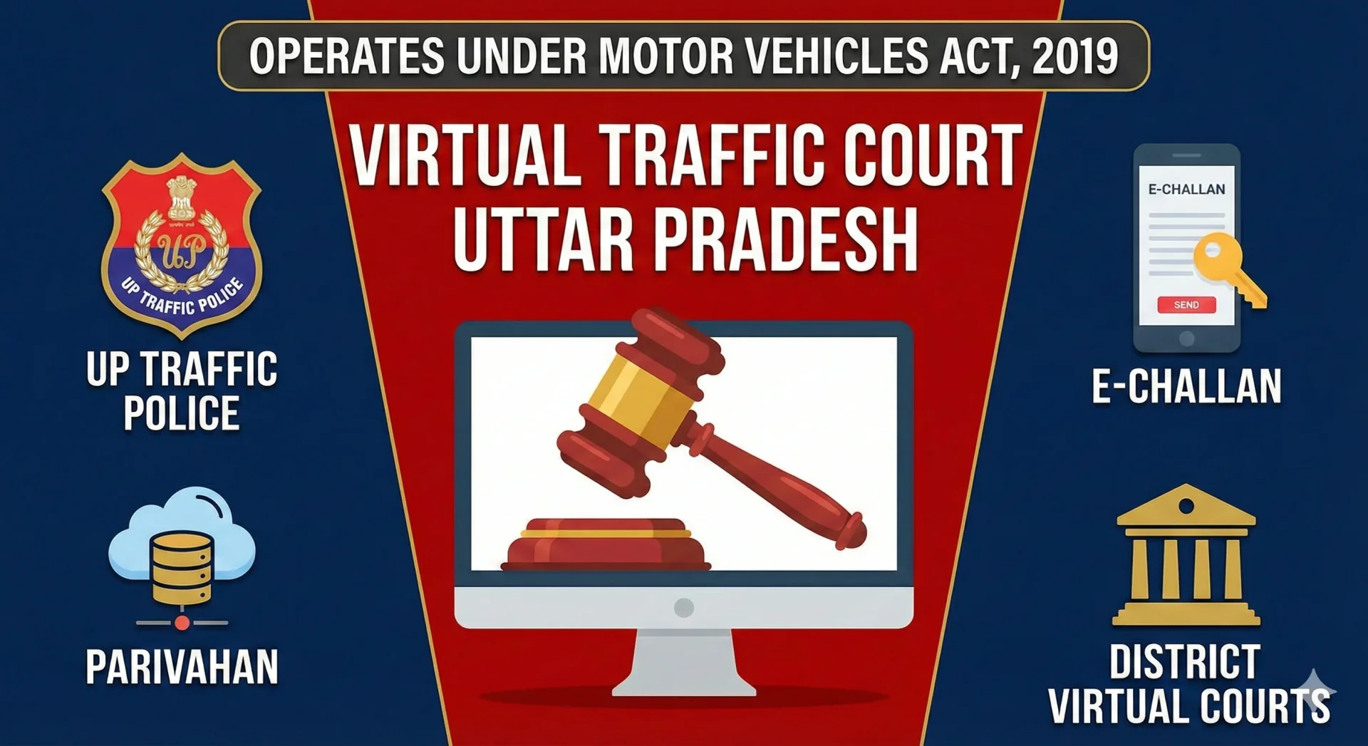 Virtual Traffic Court & e-Challan Process in Uttar Pradesh (UP)